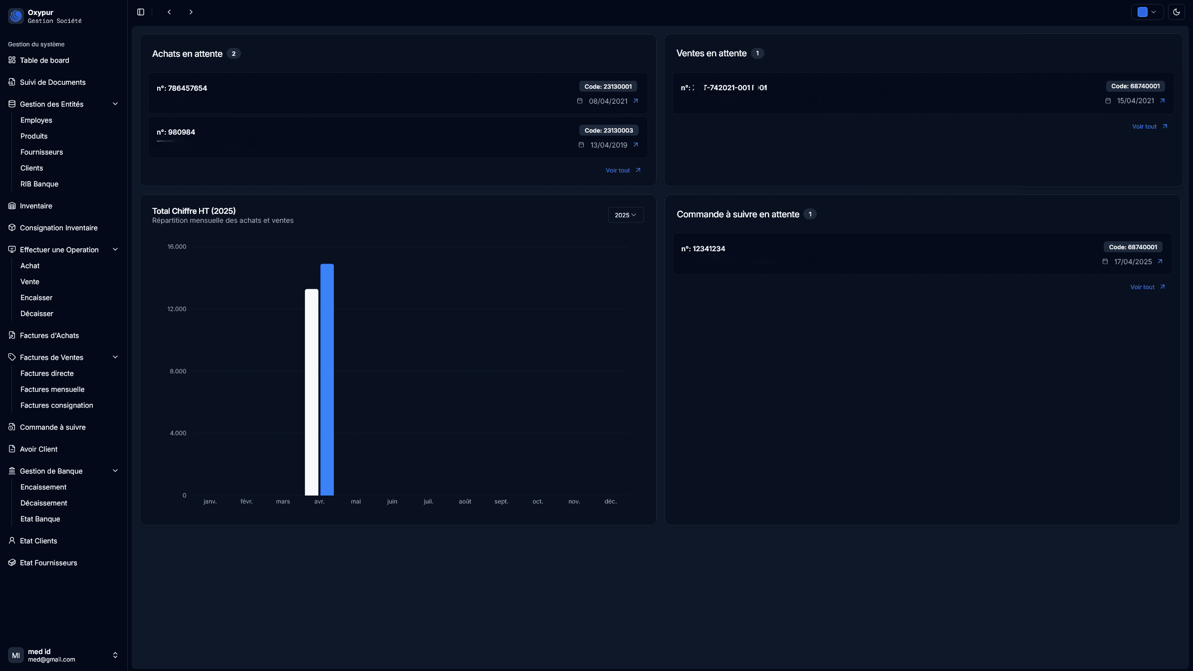 Oxypur dashboard