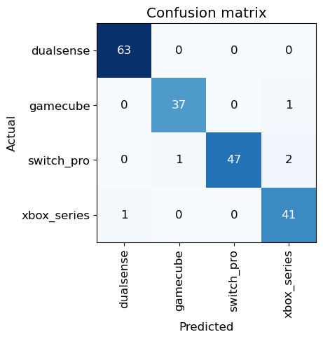 Confusion matrix showing classification results